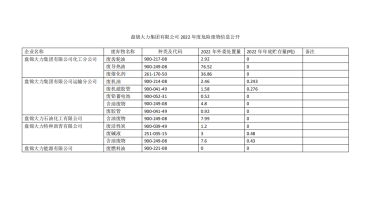 盤(pán)錦大力集團(tuán)有限公司2022年度危險(xiǎn)廢物信息公開(kāi)